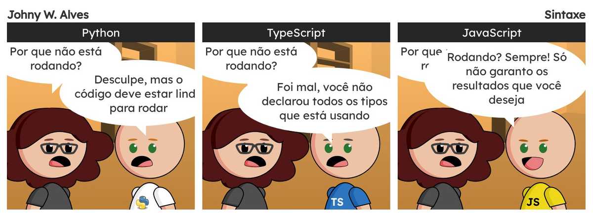 Quadro 1 "Python". Afonso fala "Por que não está rodando?" Afonso fala "Desculpe, mas o código deve estar lindo para rodar". Quadro 2 "TypeScript". Afonso fala "Por que não está rodando?" Afonso fala "Foi mal, você não declarou todos os tipos que está usando". Quadro 3 "JavaScript". Afonso fala "Por que não está rodando?" Afonso fala "Rodando? Sempre! Só não garanto os resultados que você deseja".