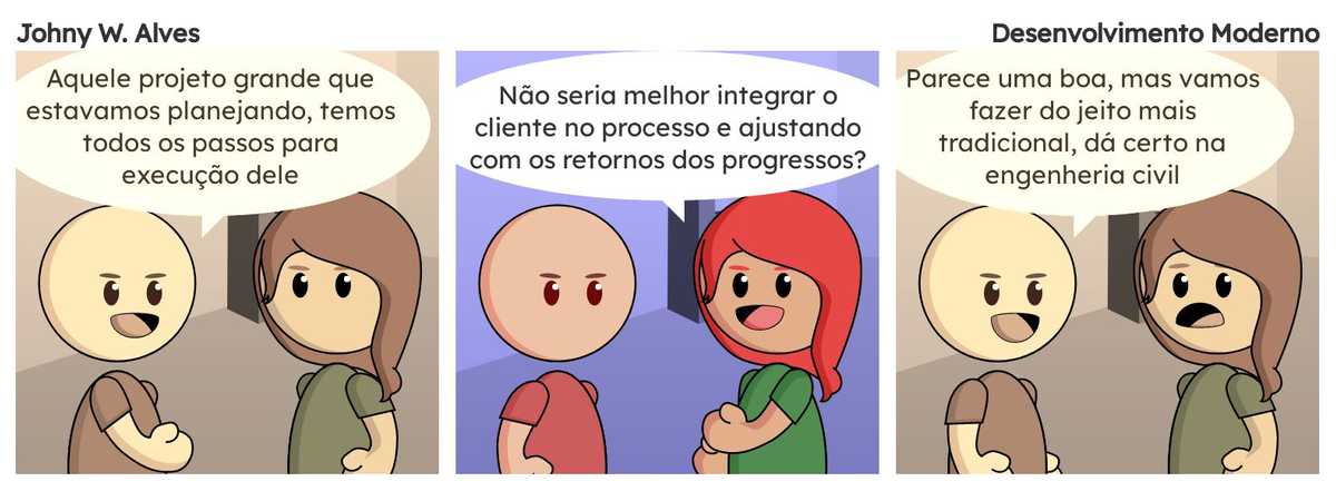 Tirinha com título Desenvolvimento Moderno e conteúdo Quadro 1. Sophie e Afonso conversando no escritório Afonso fala "Aquele projeto grande que estavamos planejando, temos todos os passos para execução dele". Quadro 2. Sophie fala "Não seria melhor integrar o cliente no processo e ajustando com os retornos dos progressos?". Quadro 3. Afonso fala "Parece uma boa, mas vamos fazer do jeito mais tradicional, dá certo na engenheria civil".